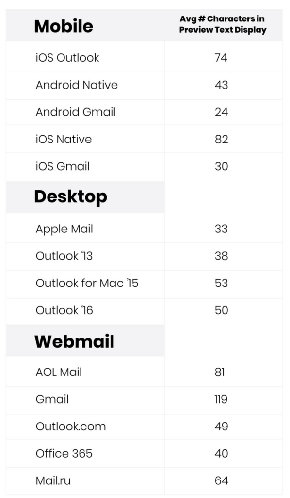 Number of characters displayed in preview according to the mailboxes