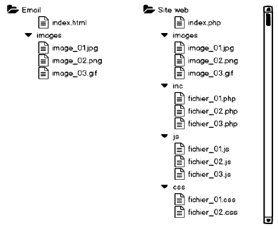 Mockup of an email structure (left) and a website (right)