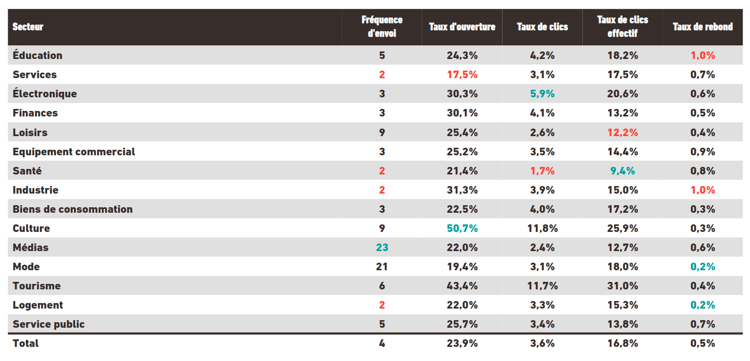  Exemple de e-mailing - 03/2020, 11529, Benchmark