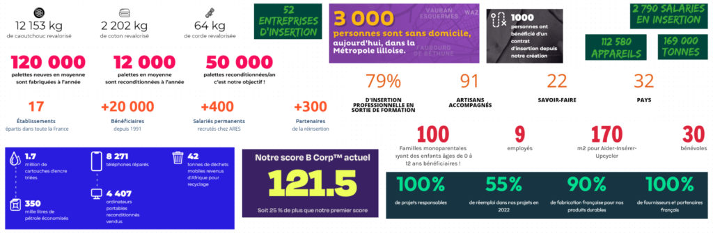 Chiffres pour concrétiser des attentes, des constats, des objectifs, des résultats