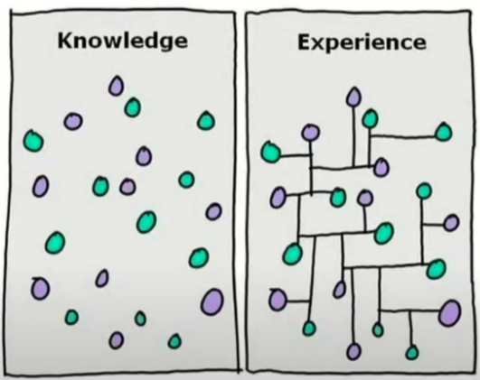 Difference between knowledge and experience discussed at Parcel Unpacked 2024 email event
