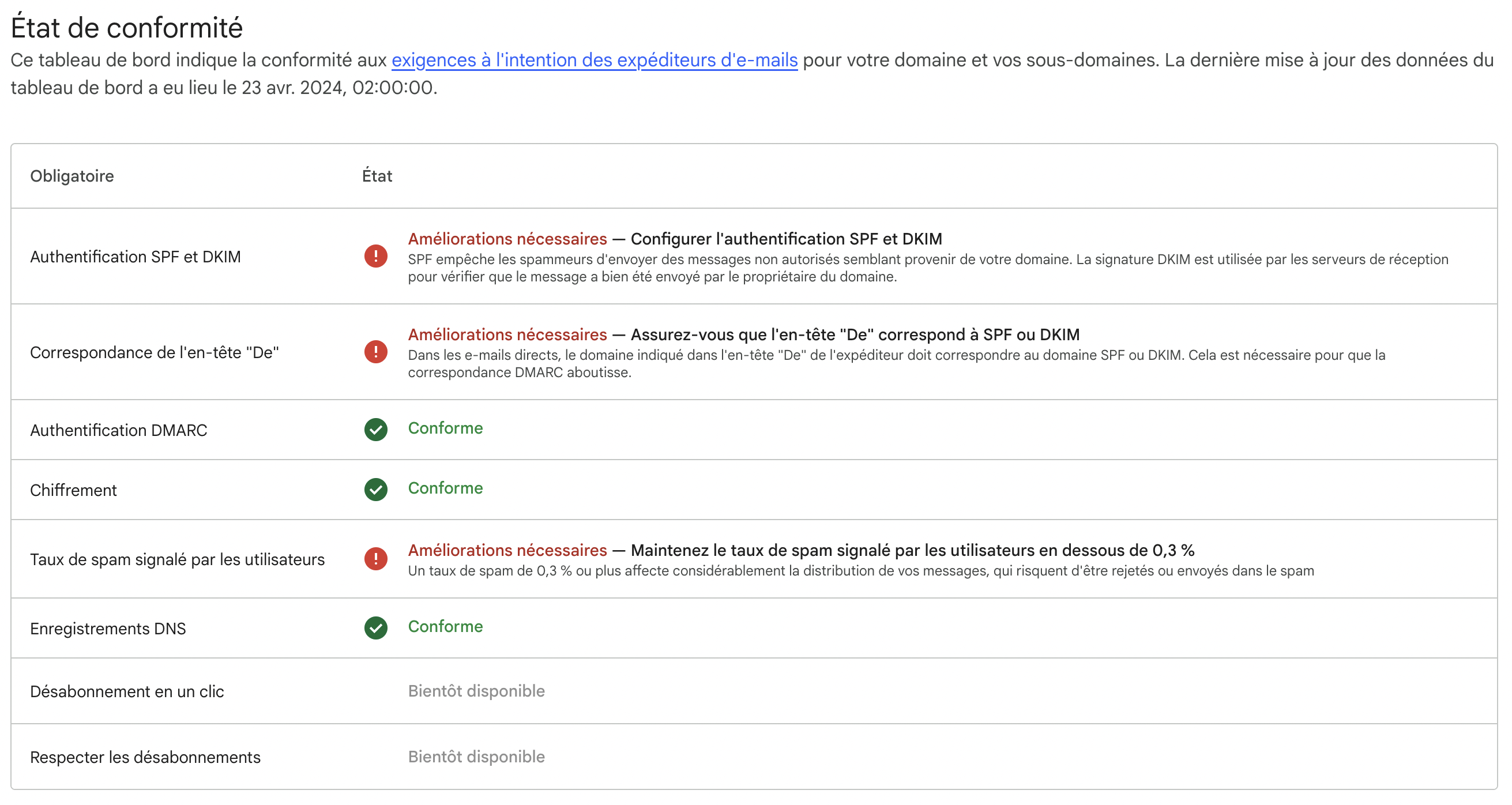 Le domaine n'est pas conforme aux exigences de Google !