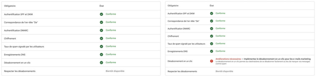 Vérification du désabonnement en un clic par Gmail