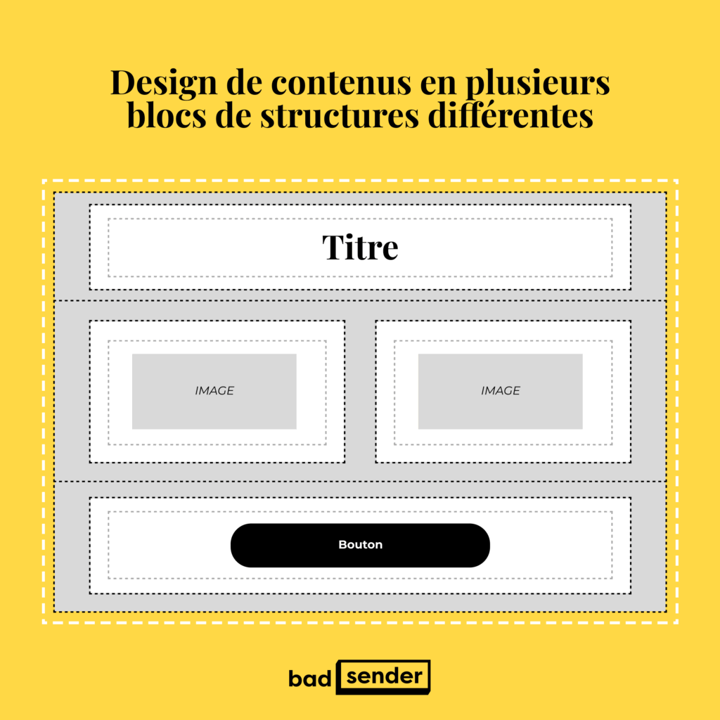 Bloc avec tructure multi colonnes