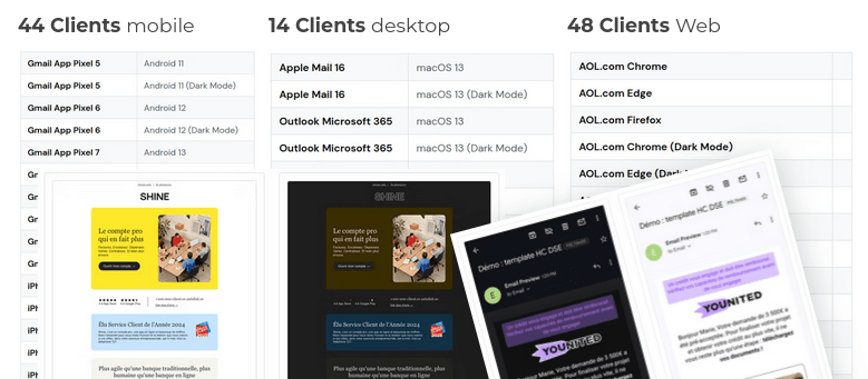 exemple de contextes de consultation email